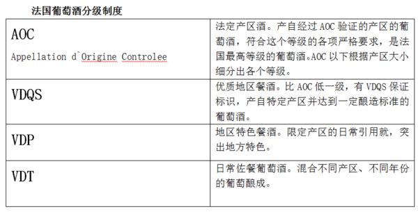 k8凯发国际登陆从基本的法国葡萄酒知识开始学习红酒知识